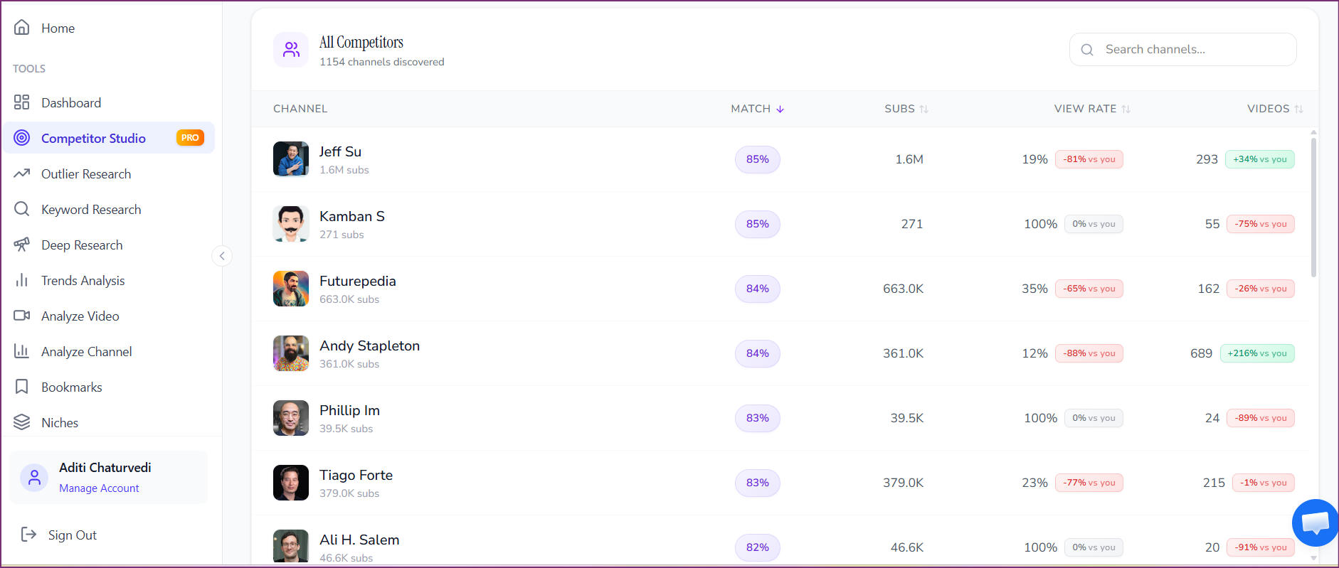 OutlierKit Competitor Studio showing thousands of competitor channels identified from a single input channel
